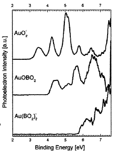 Chart showing photoelectron intensity and binding energy