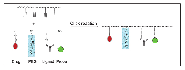 Graphic illustrating click reaction